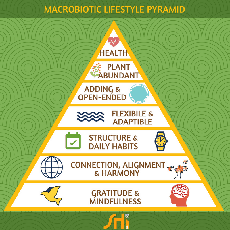 mediterranean food pyramid vs american food pyramid