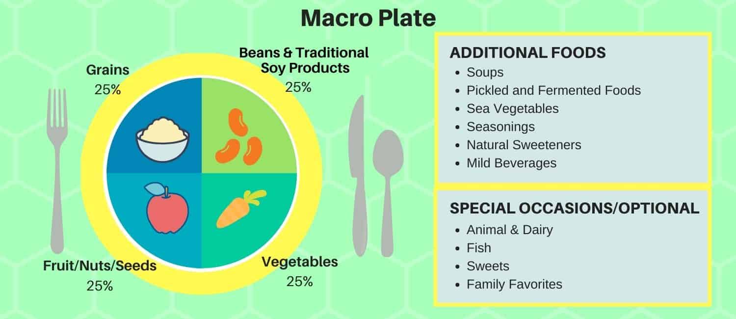 macrobiotic food plate